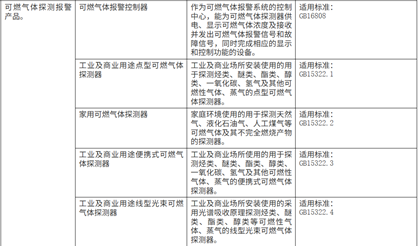 可燃气体报警产品.png 可燃气体报警产品.png
